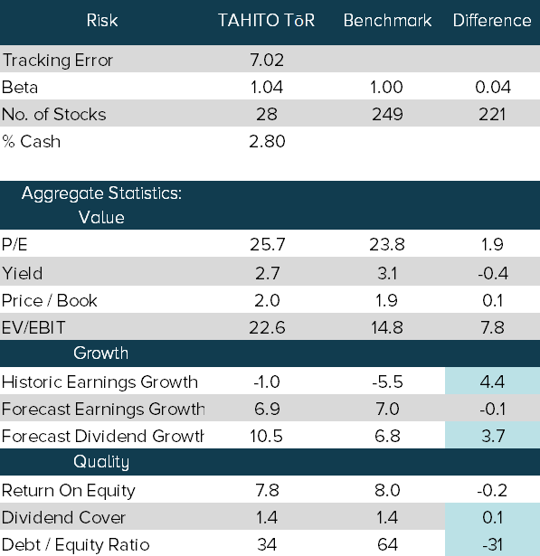 model portfolio analytics